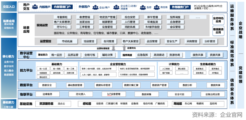 多城市门户系统